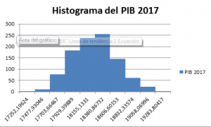 histograma-del-pib-2017