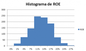 histograma-del-roe